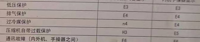 泸县空调电话在哪里找